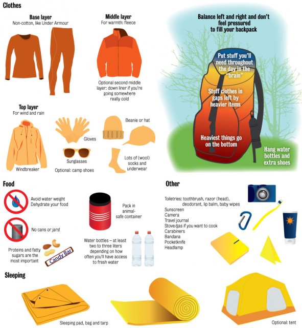 Backpacking 101 Things to bring on a hike Daily Bruin