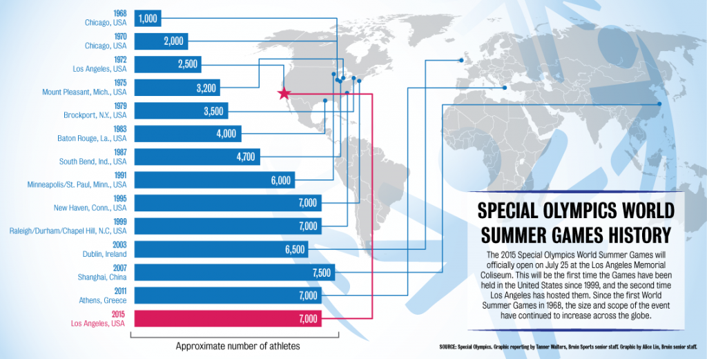 2015 Special Olympics World Games Celebrating Unity and Inclusion