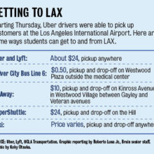 LAX allows Uber to pick up passengers at airport Daily Bruin