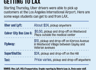 LAX allows Uber to pick up passengers at airport - Daily Bruin