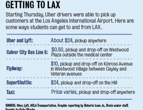 LAX allows Uber to pick up passengers at airport Daily Bruin