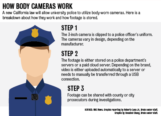 Body-Worn Camera Laws Database