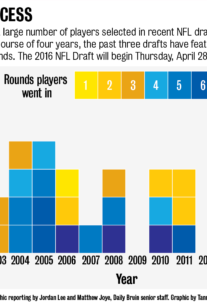 Giants stock up in Chad Reuter's latest three-round mock draft