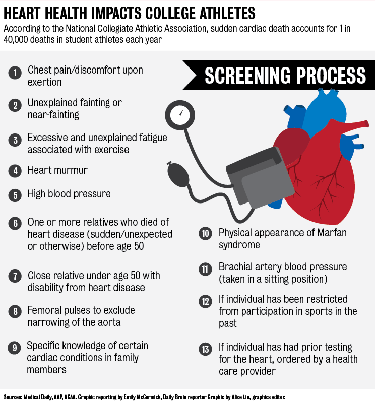 Teaming up to beat heart disease - Daily Bruin