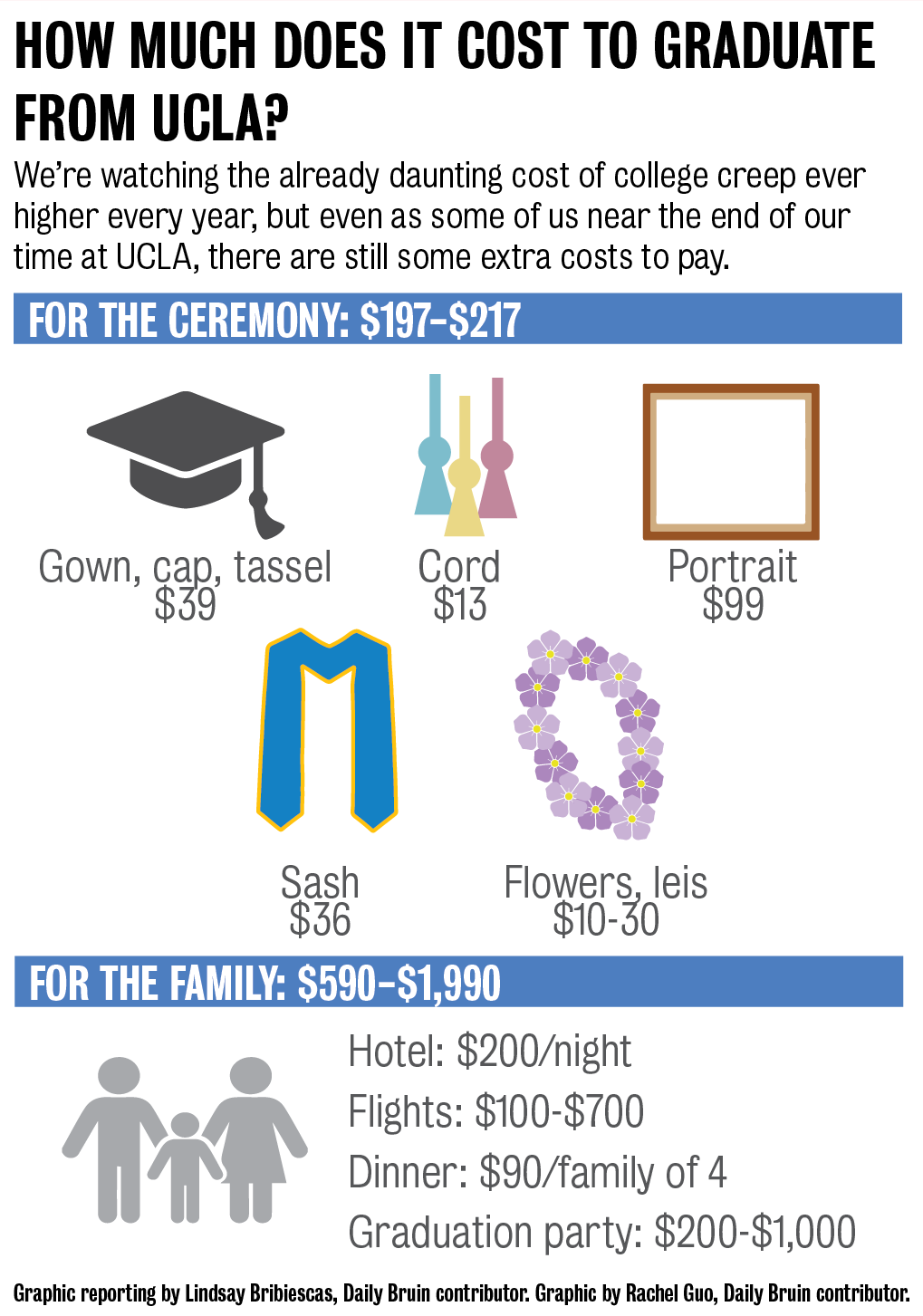 10 Reasons a Graduate Degree Pays