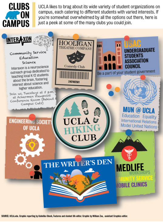 Graphic UCLA clubs to look out for Daily Bruin
