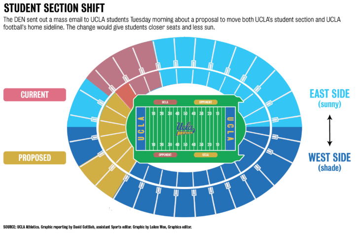 Rose Bowl Security FAQ - UCLA