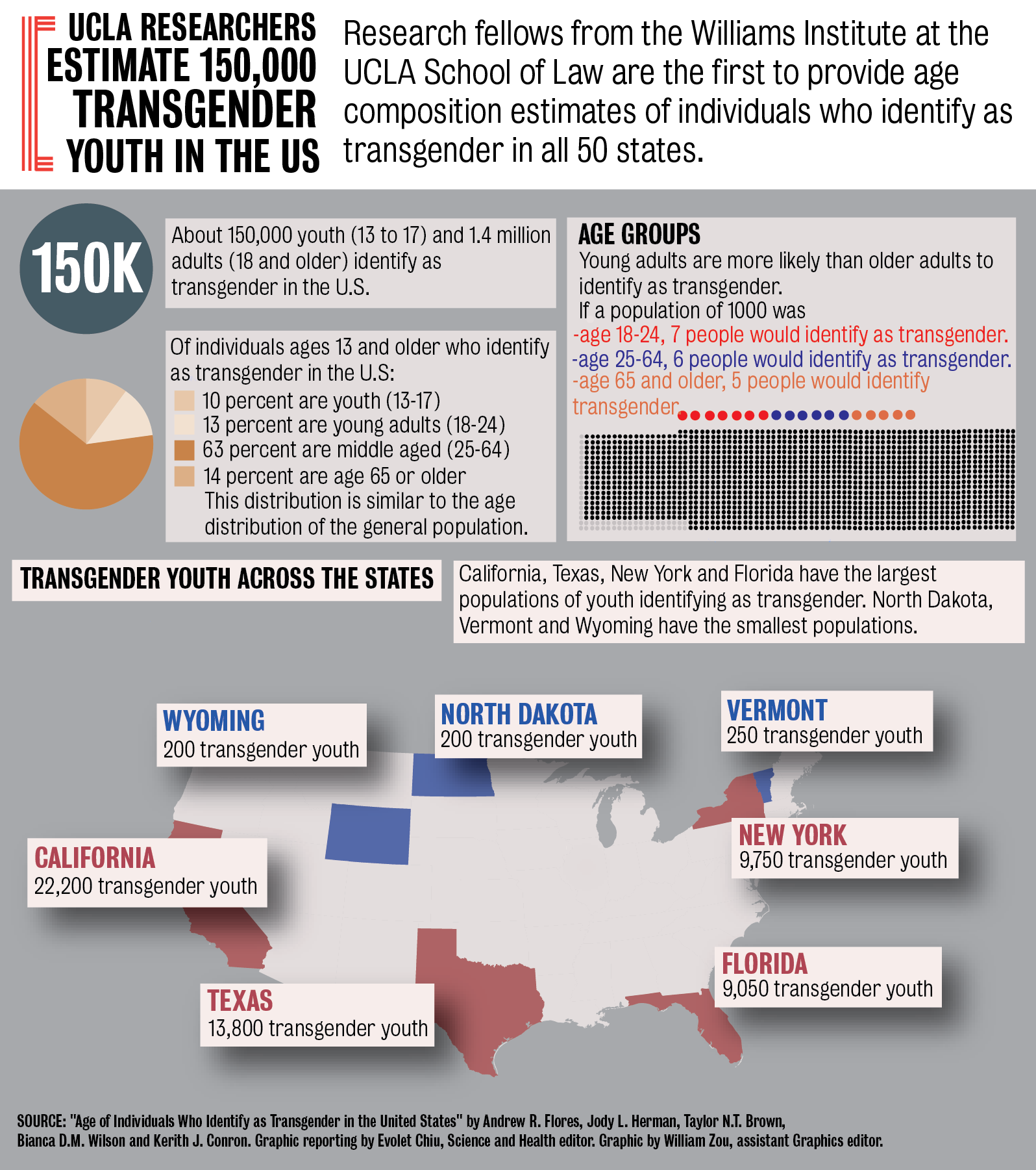 Graphic: Williams Institute study estimates number of transgender youth ...