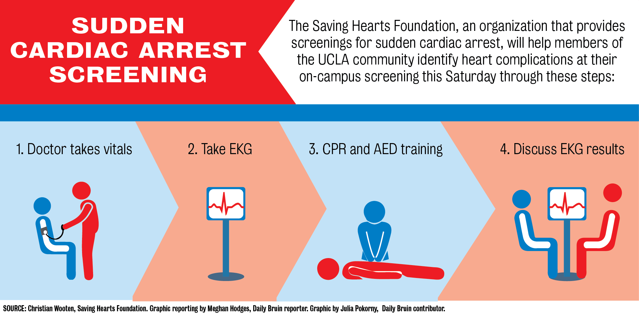 Latest Statistics  Sudden Cardiac Arrest Foundation