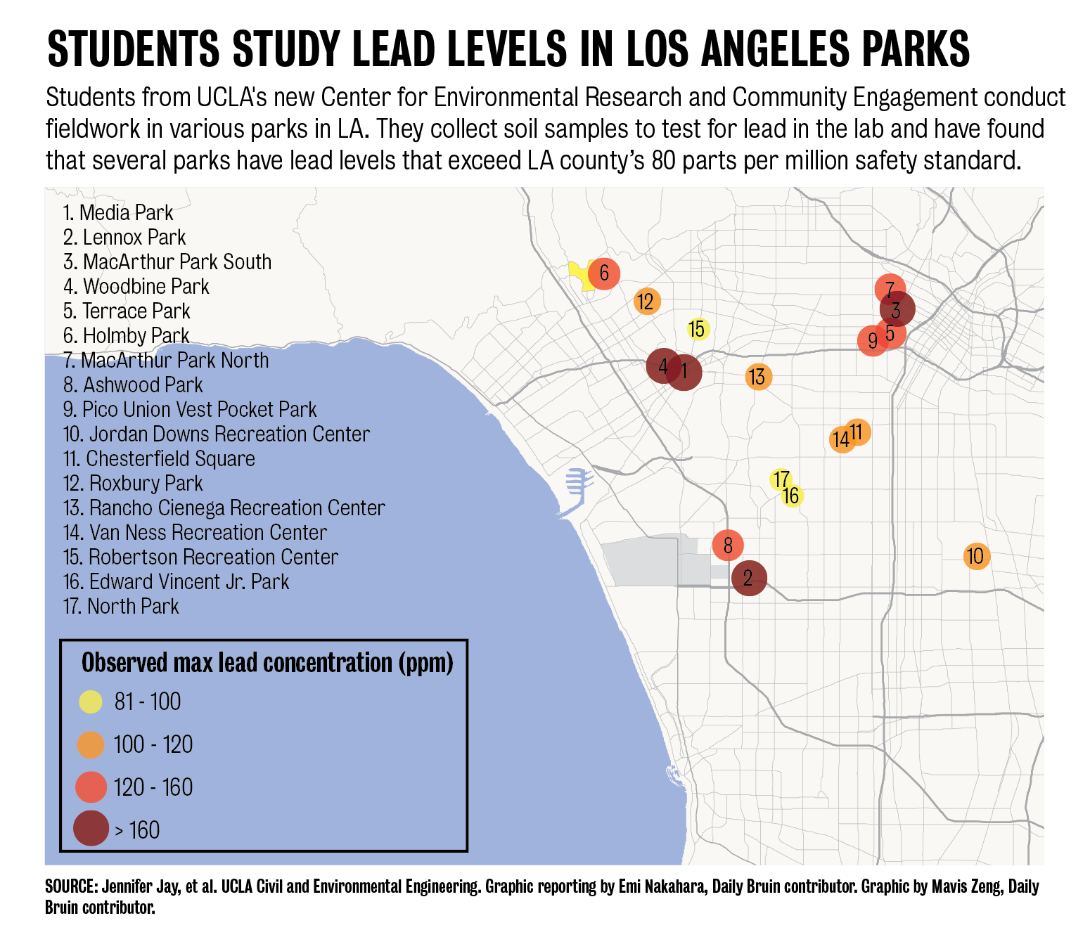 university of california los angeles civil engineering