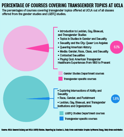 Transgender Health