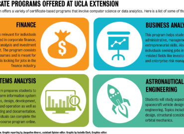 austin pink ucla needs more stem related minors to prepare students for workforce daily bruin