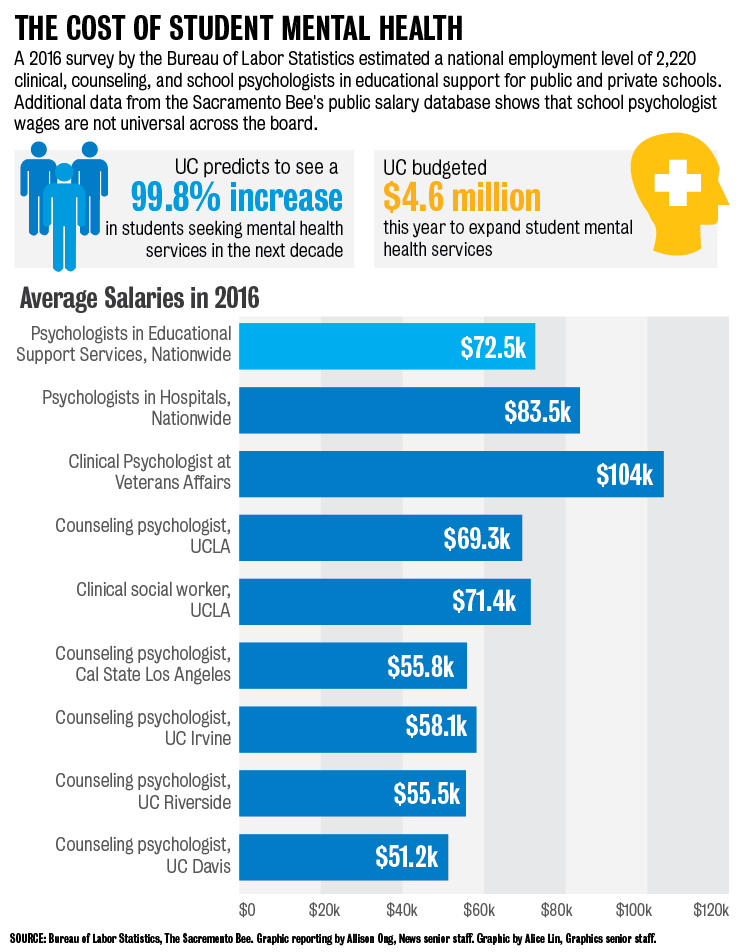 Psychologist Average Salary Toronto at Norman Smith blog