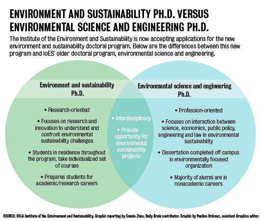 phd in resources environment and sustainability