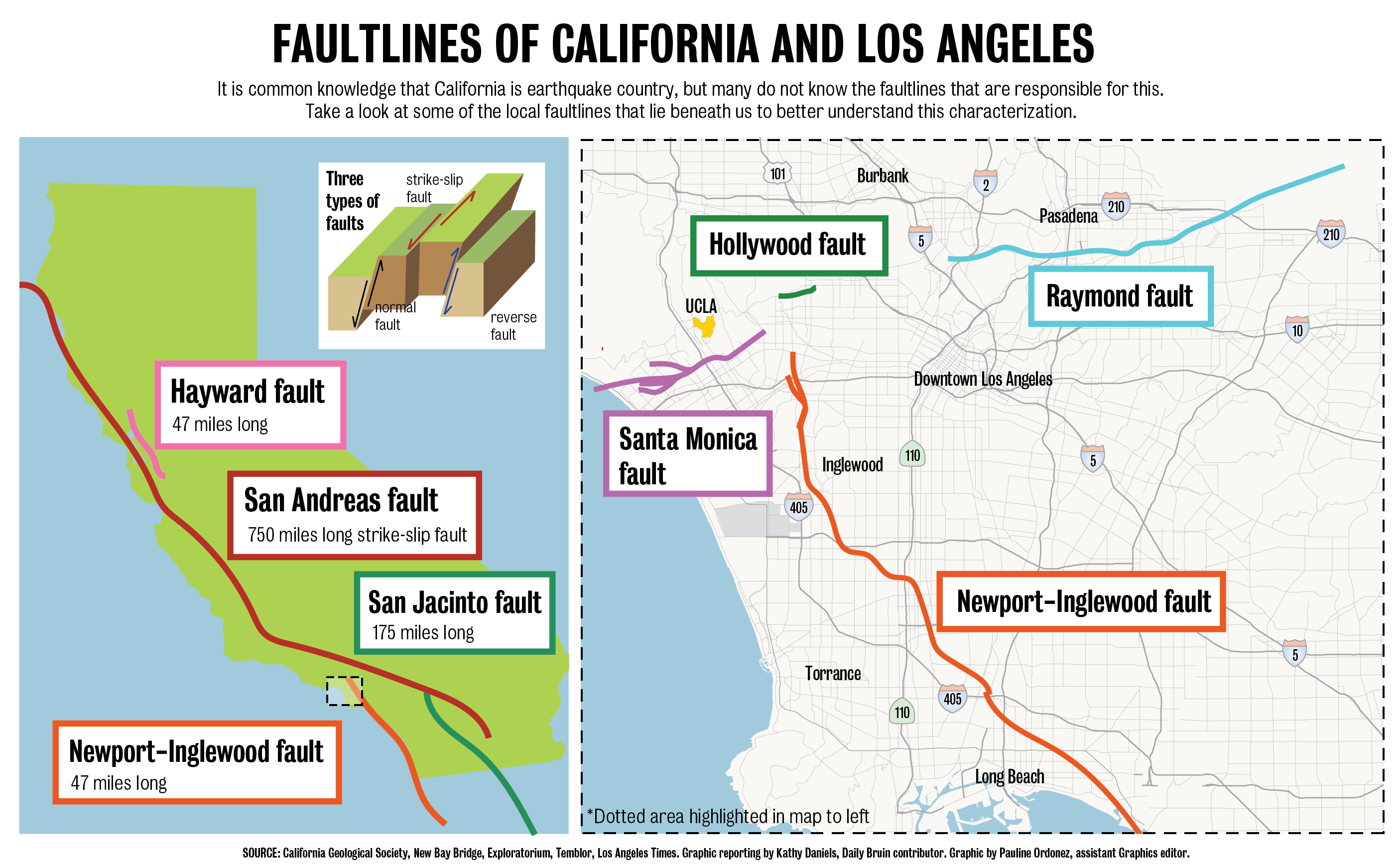 Graphic Fault lines of California and Los Angeles Daily Bruin