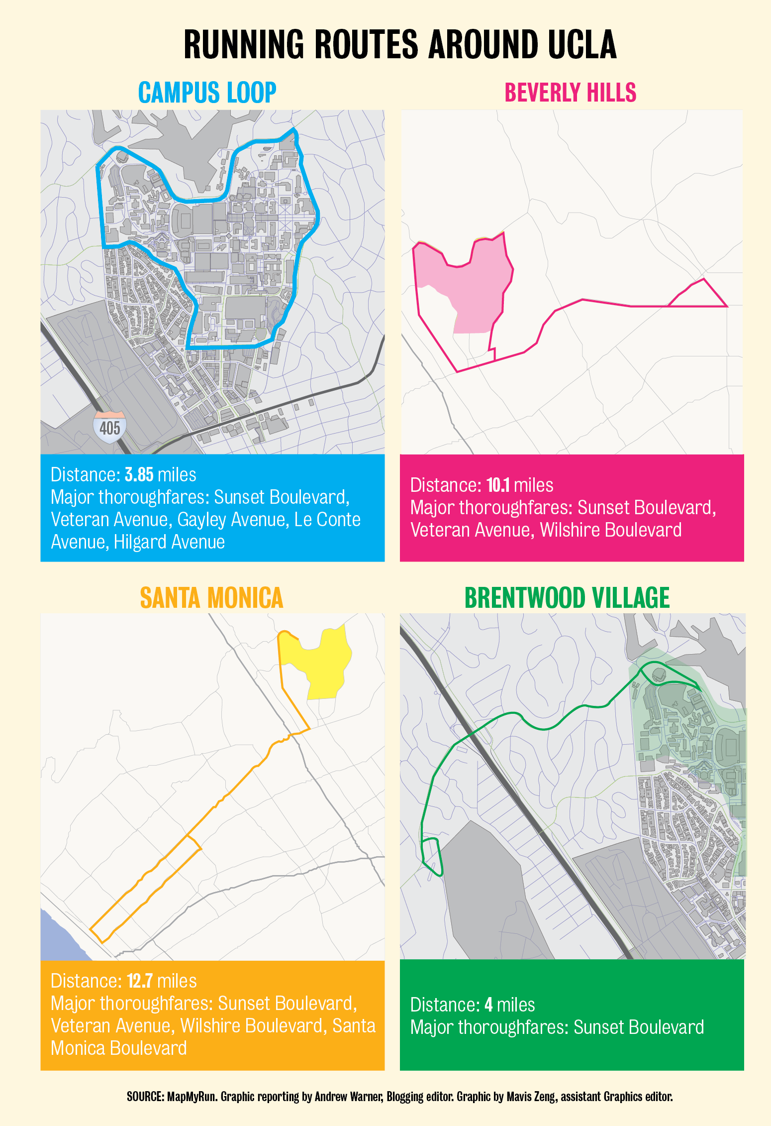 The Quad for running routes in Westwood and West LA