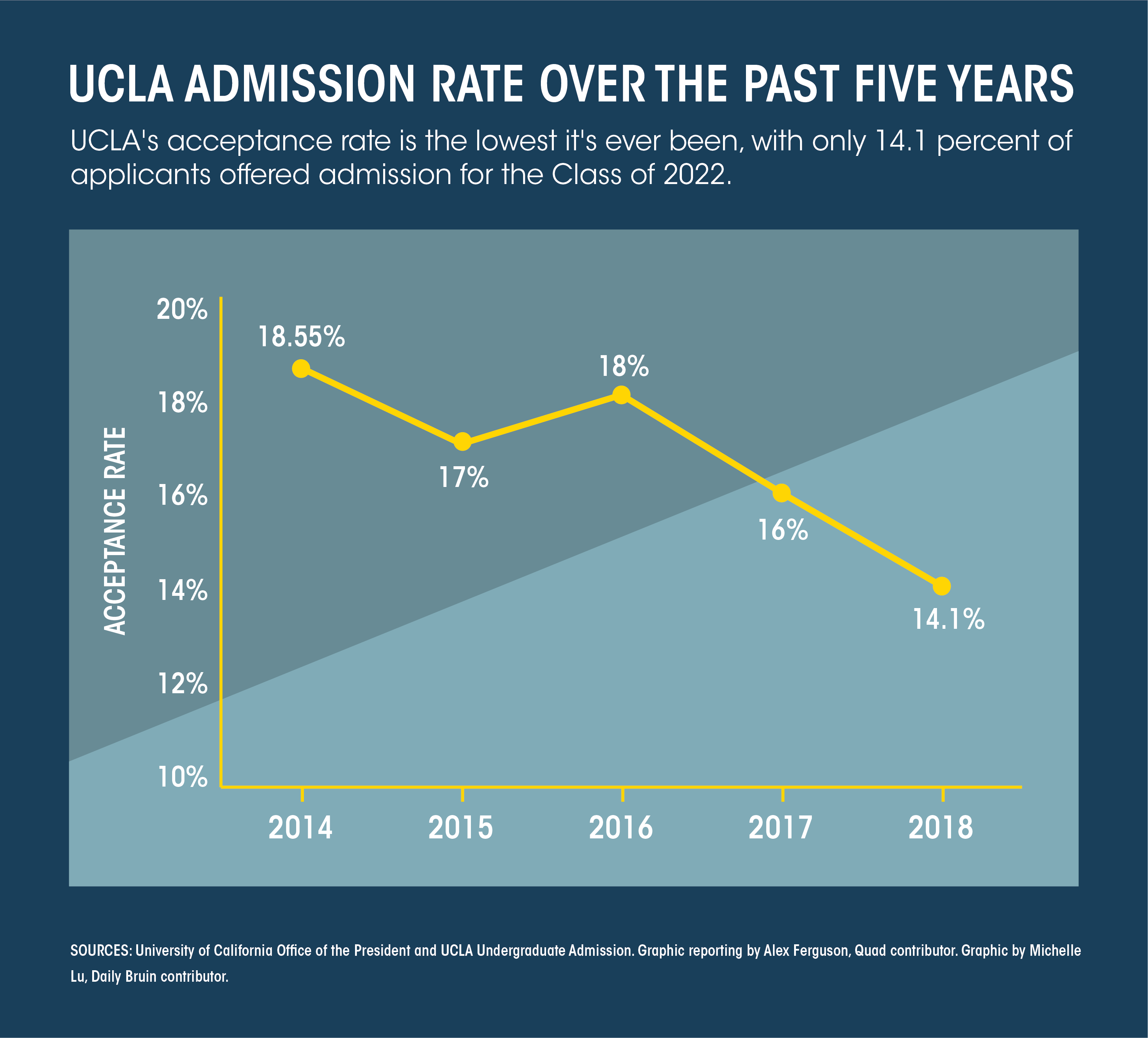 Ucla Transfer Admission Guide 2024 Brynne Maisey