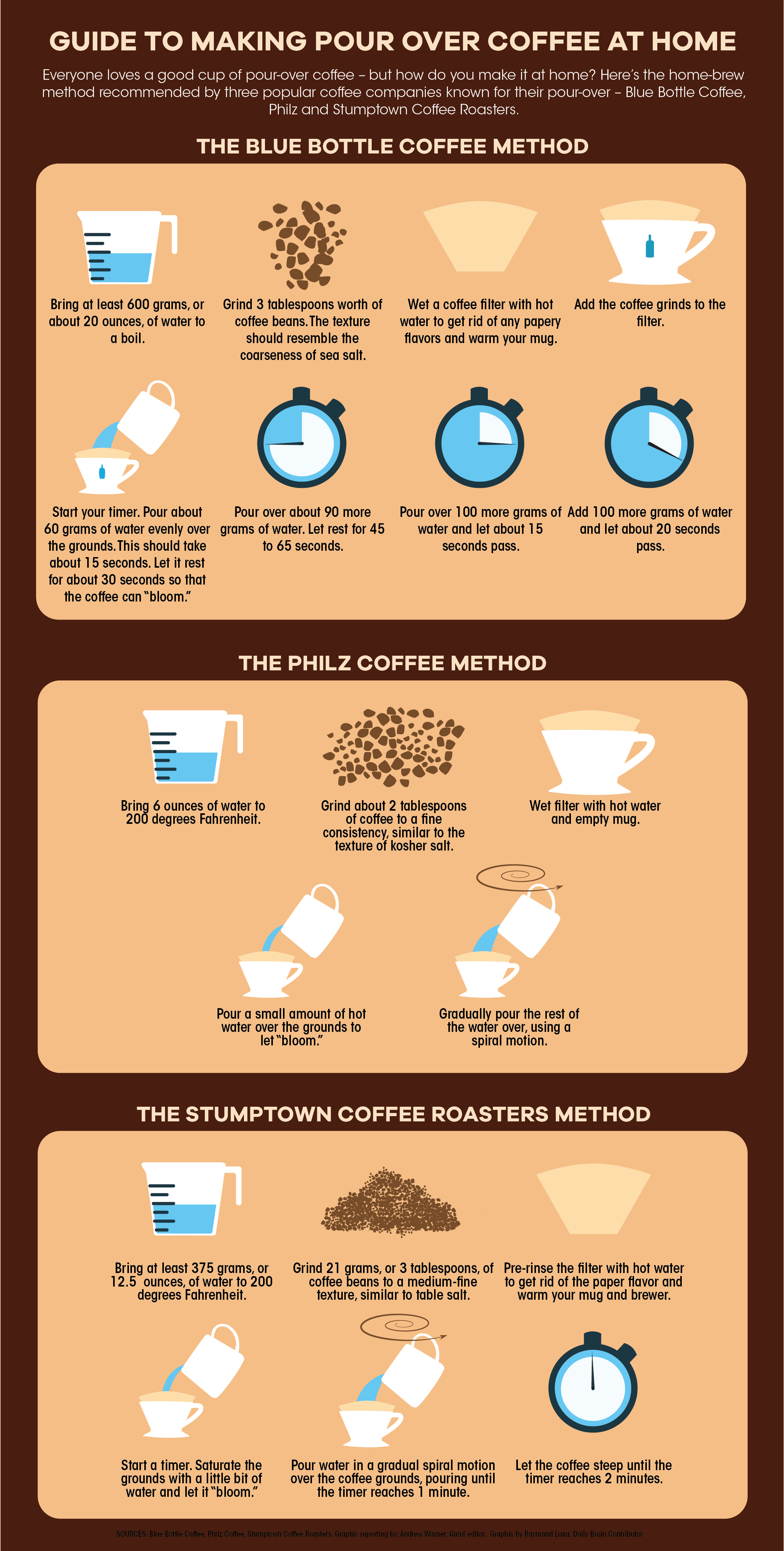 What is Pour-Over Coffee, Coffee Pour Over Method