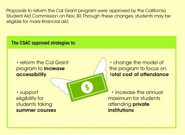 Proposed Cal Grant Reforms Could