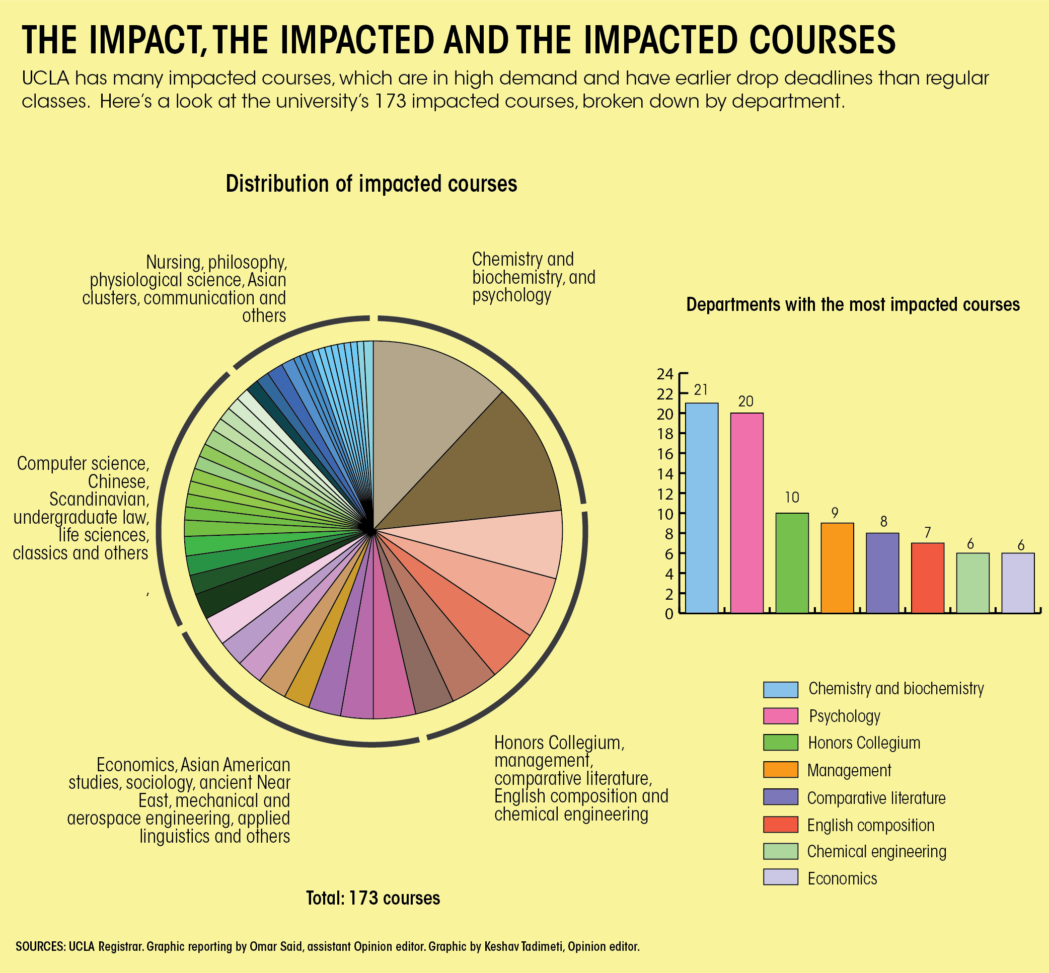 Enrollment system creates crisis for students unable to take necessary