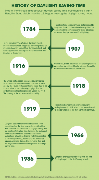 The History of Daylight Saving Time, Smart News