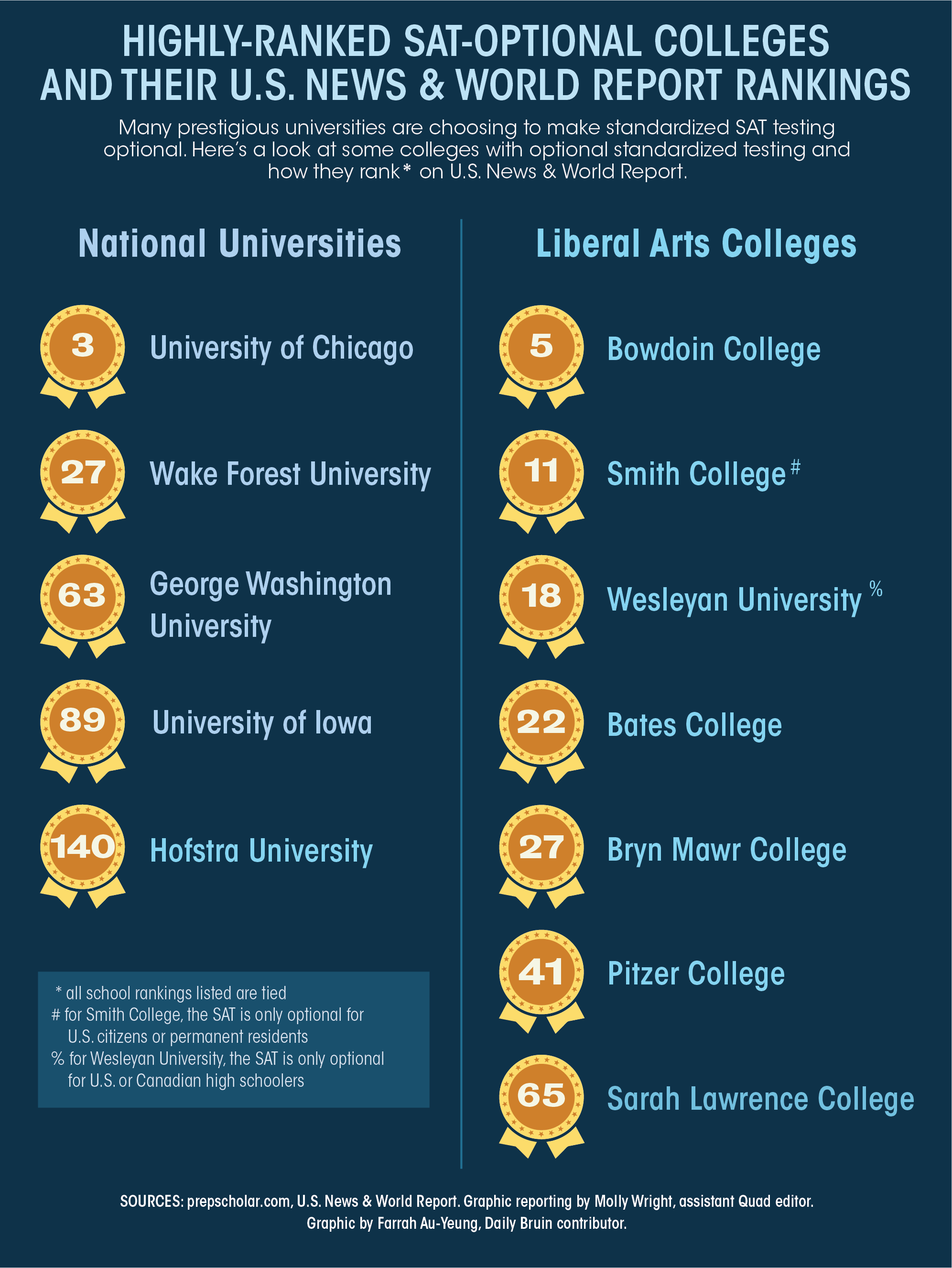 Why Was the SAT Called the Scholastic Aptitude Test?