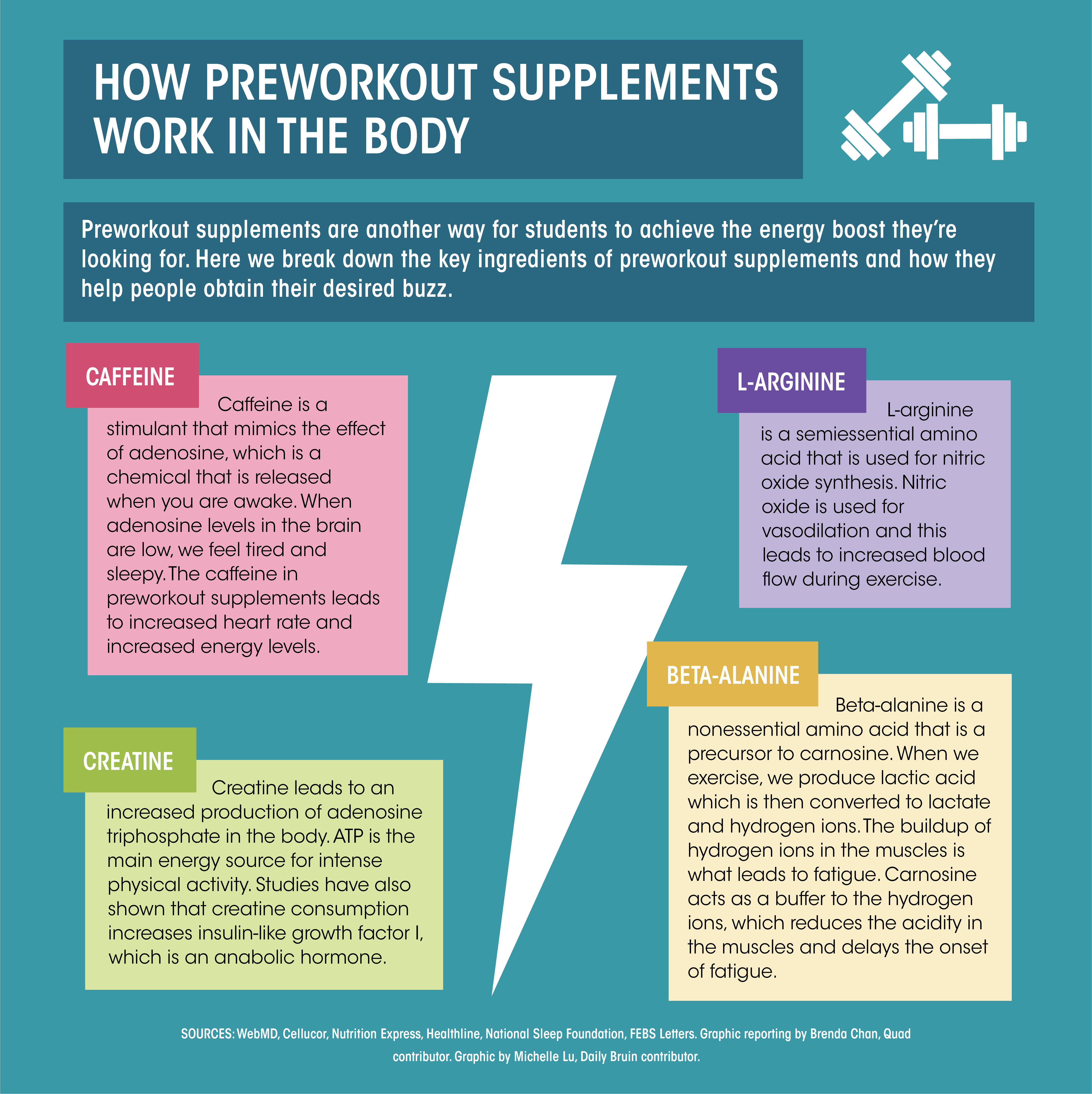 Do Pre Workout Supplements Work? - gmedia