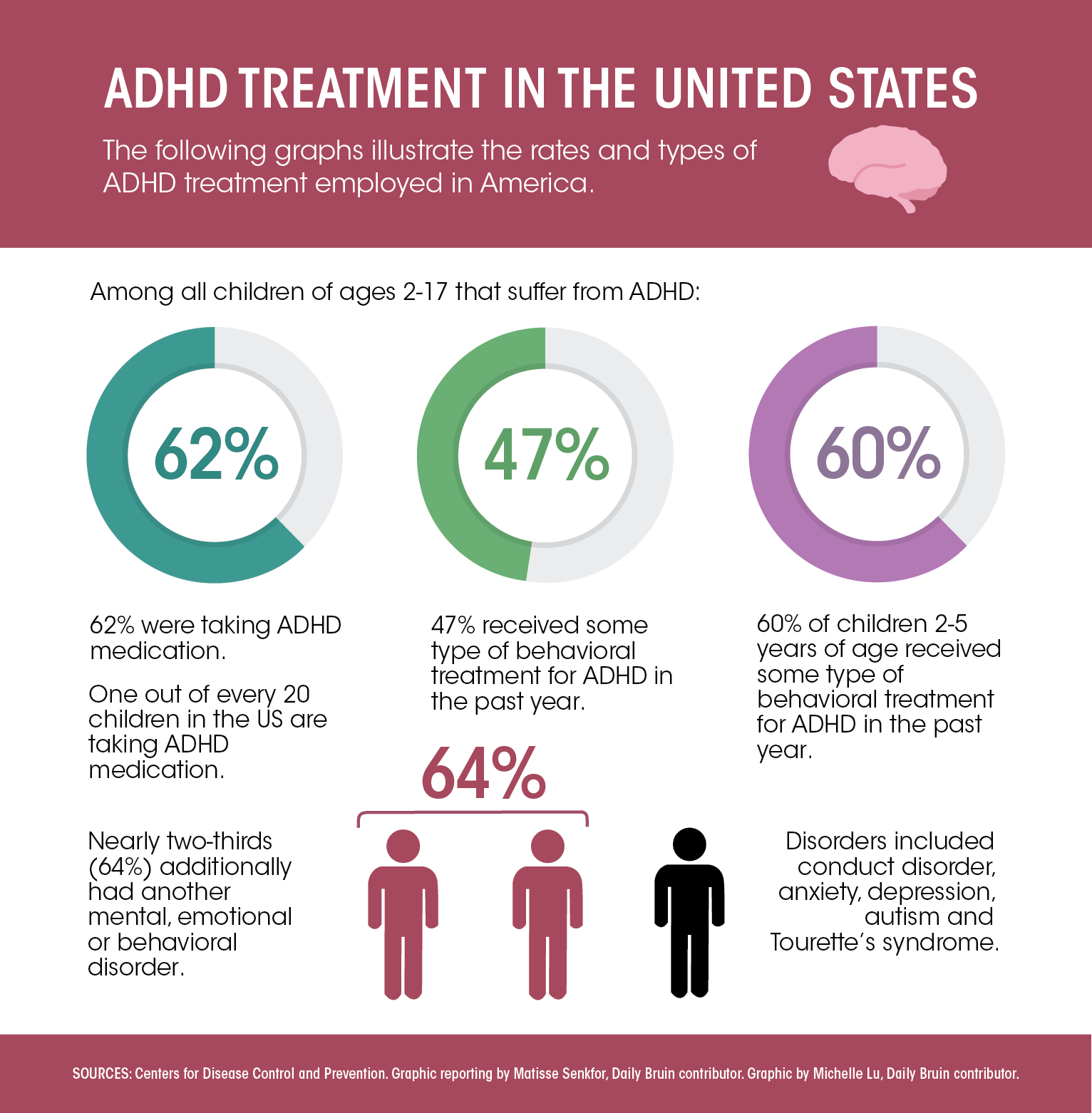 research on adhd medication
