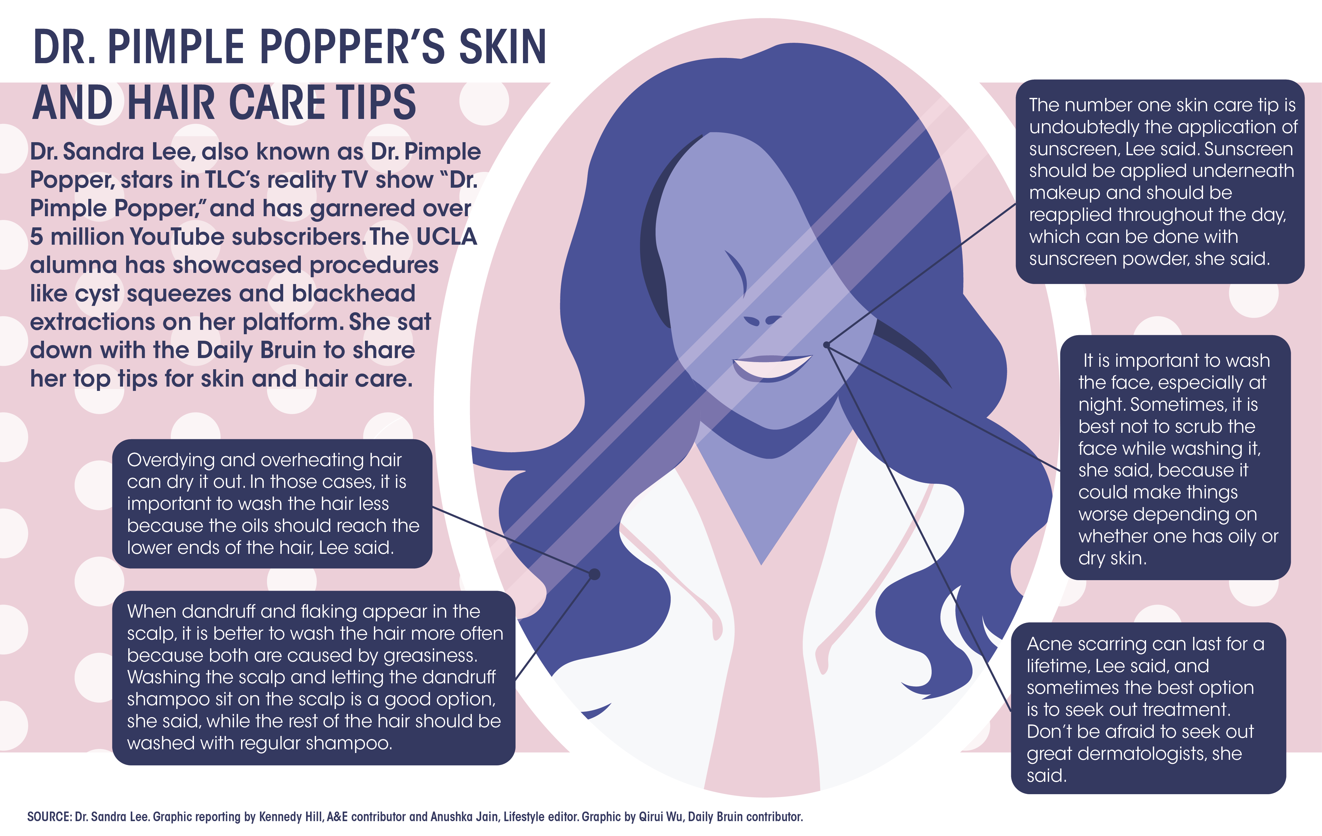 Intrekking Verkleuren Hilarisch Sandra Lee's pimple-popping videos boost others' self-esteem, spread skin  care tips - Daily Bruin