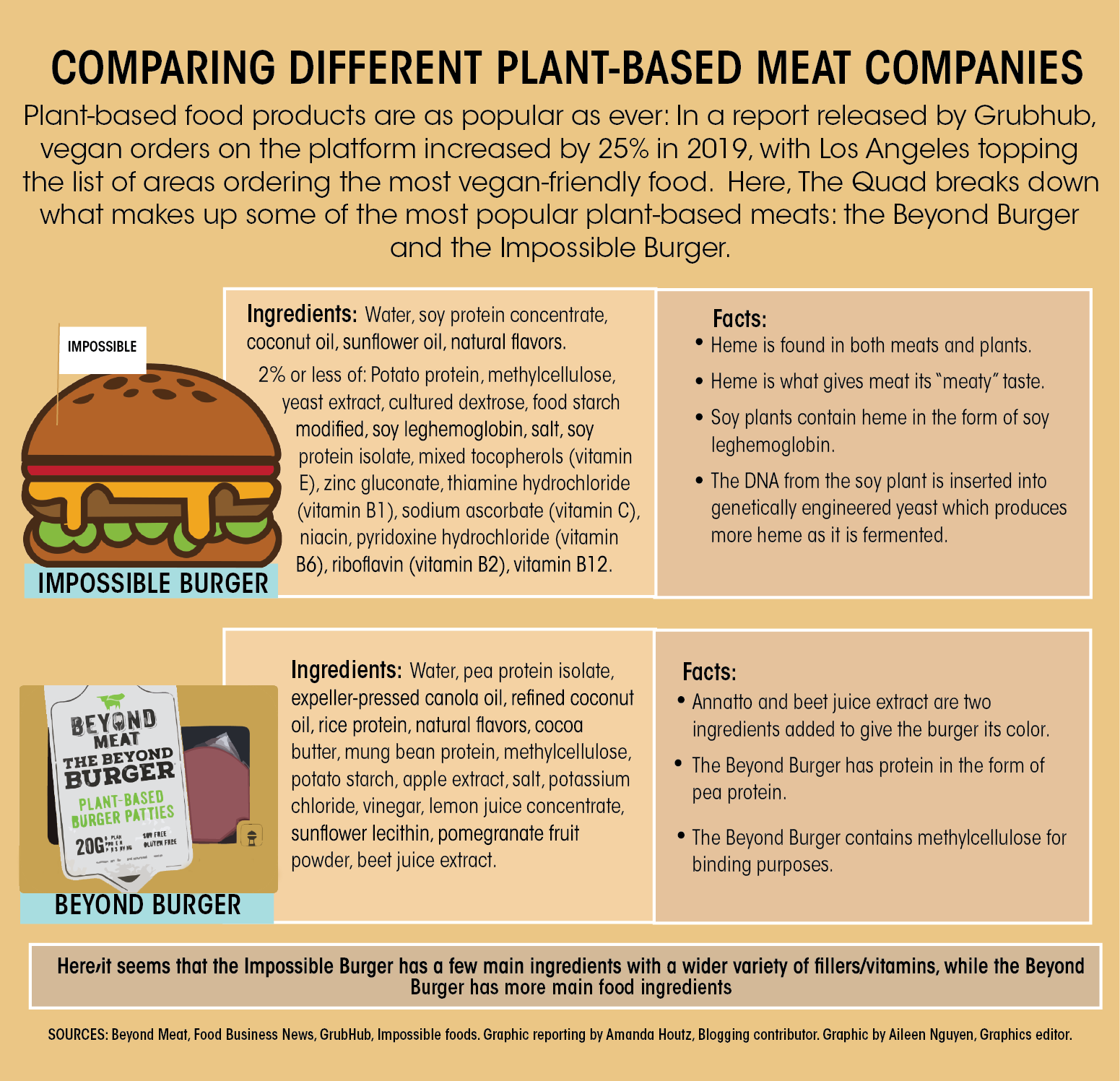Fact check plant based meats information