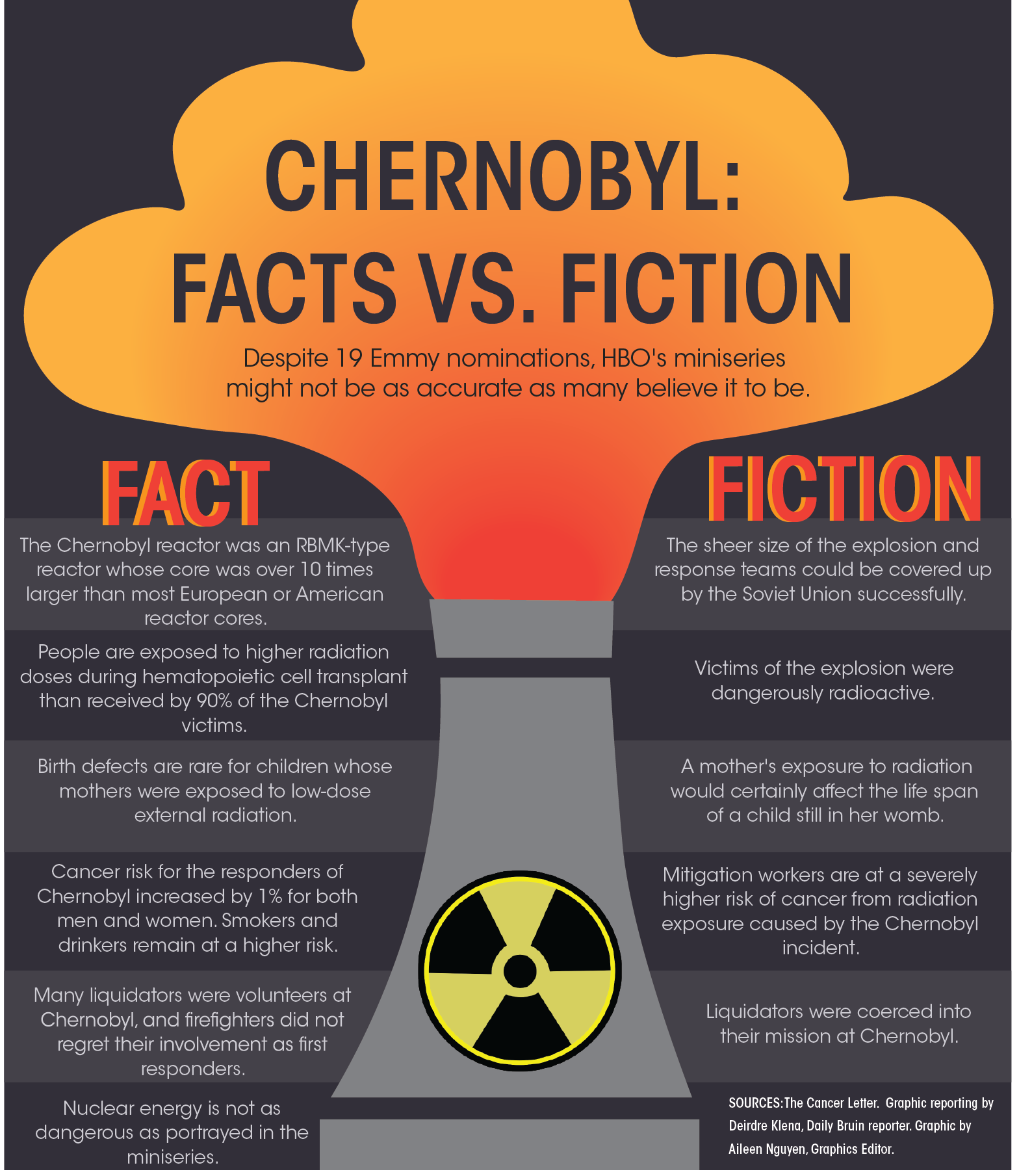 Q&A Radiation expert discusses potential fallout of ‘Chernobyl