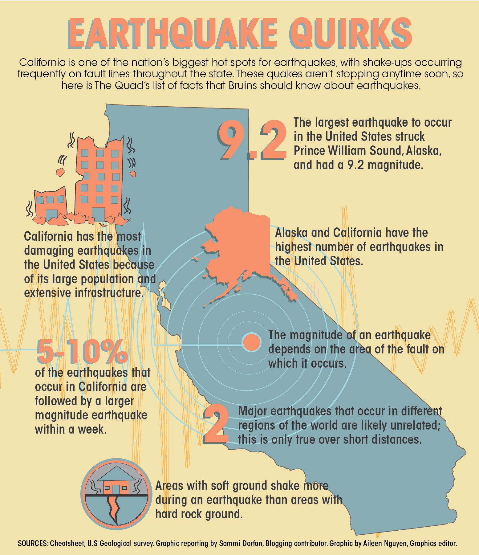 The Big One Earthquake Map The Quad: Though term 'Big One' may be misleading, earthquake 