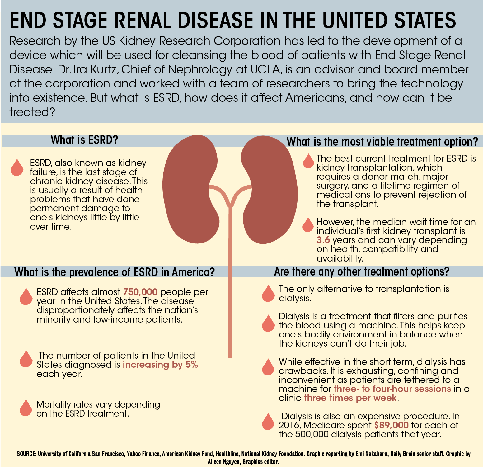 research on kidney
