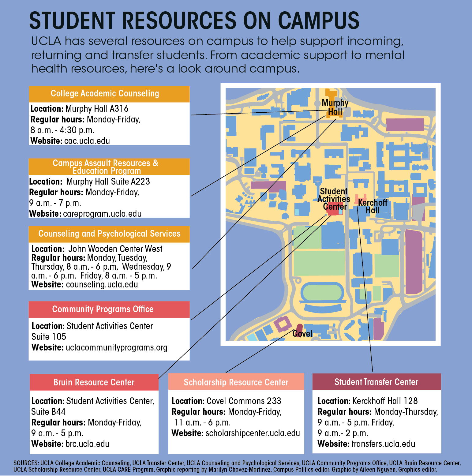 Need help navigating UCLA? Here's a starter's guide to key campus  organizations. - Daily Bruin