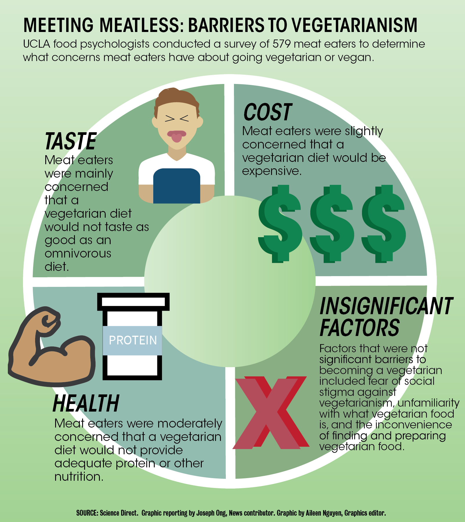 study-finds-people-hesitant-to-switch-to-meatless-diets-because-of