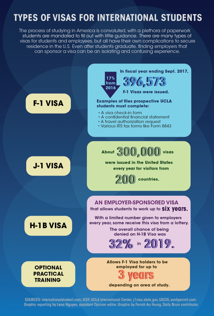 UCLA could do more to help international students navigate tax forms