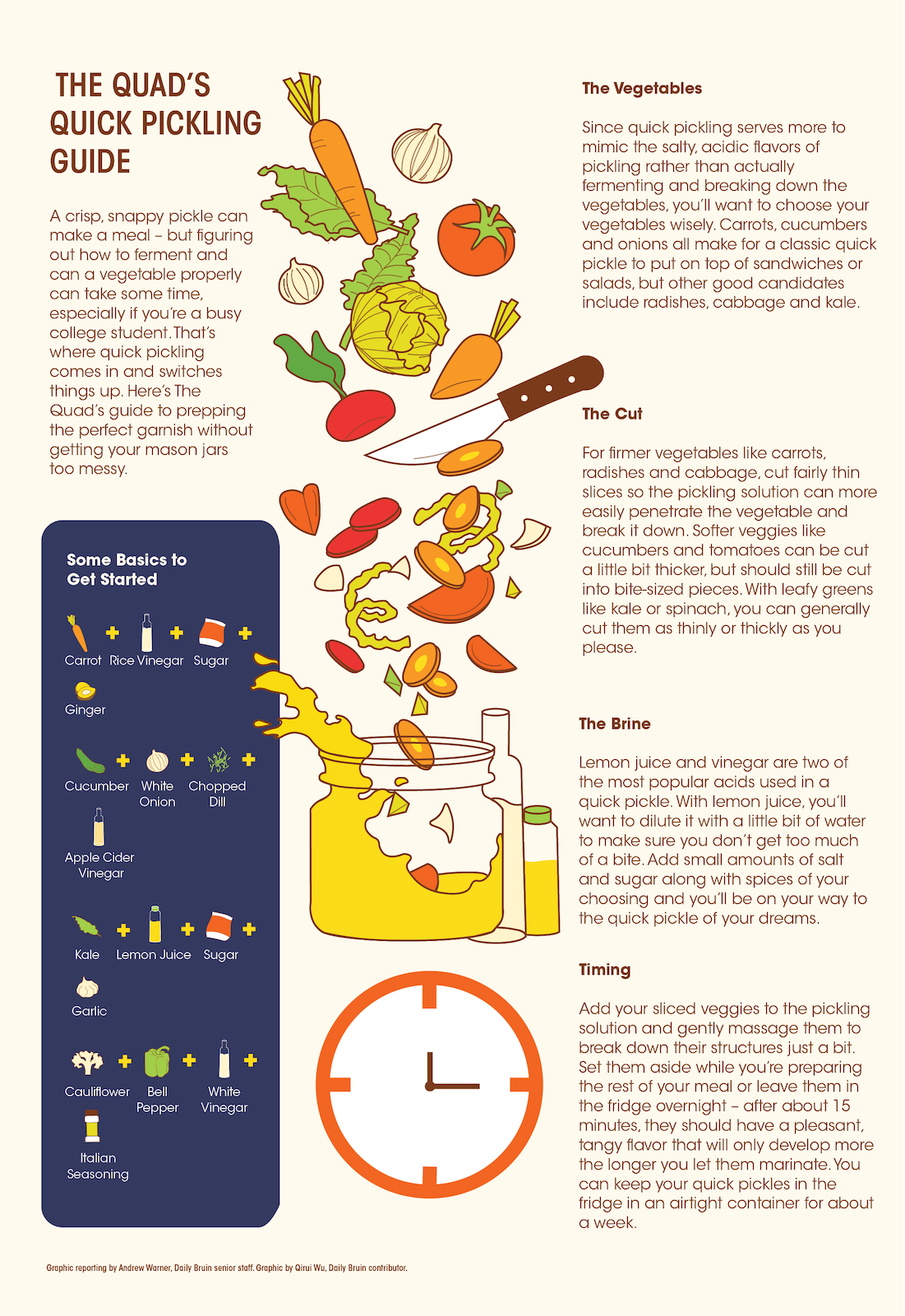 The Quad: Quick pickling is the i-dill method to relish some vegetables ...