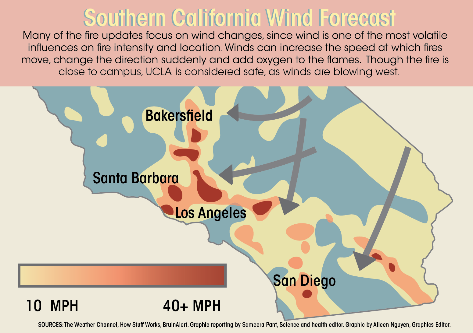 Direction Of Wind Near Me Santa Ana Winds To Reach As High As 80 Mph As Getty Fire Rages On - Daily  Bruin