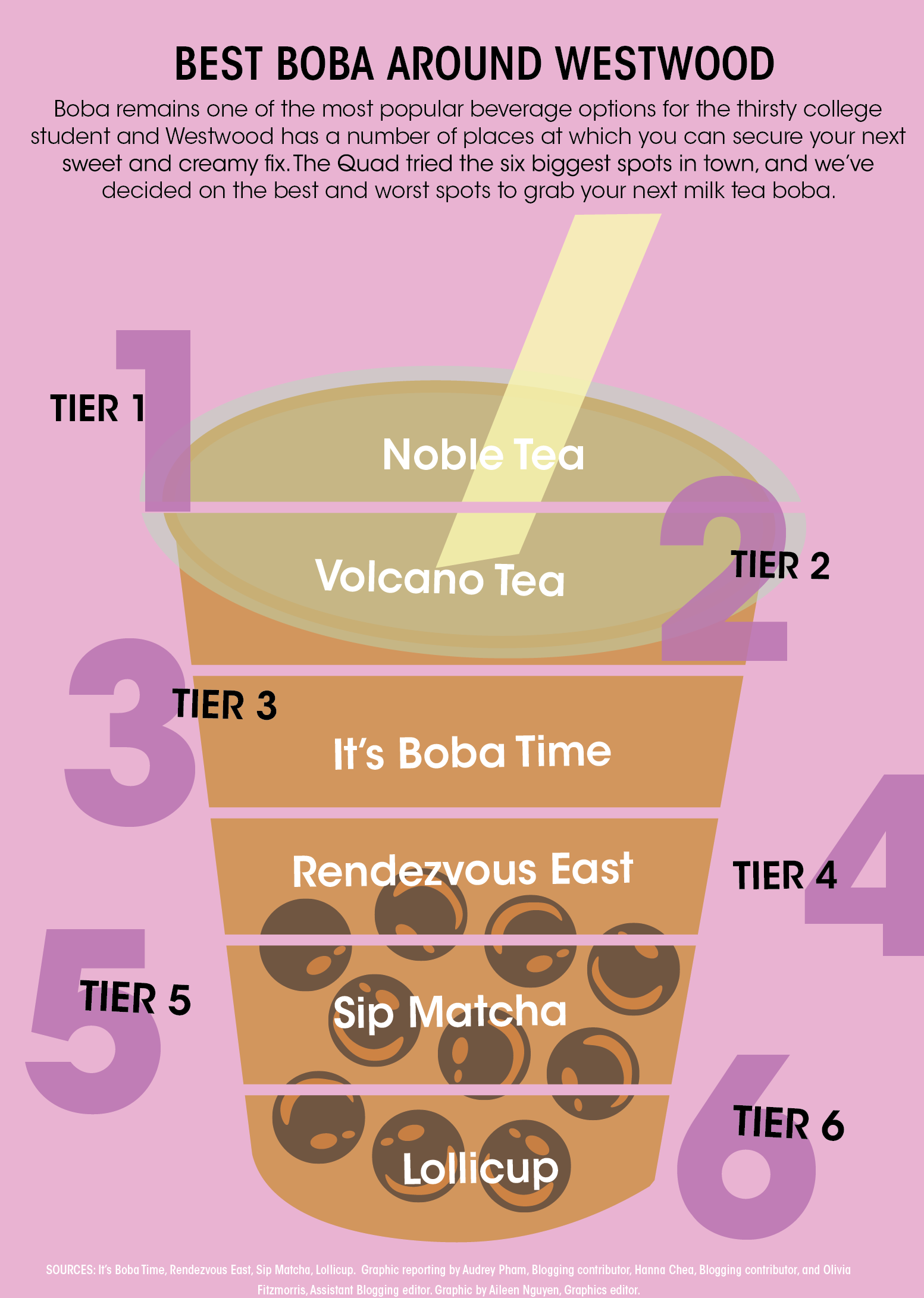 The bubble tea breakdown: What to order, a toppings explainer and where to  get Seattle's best boba