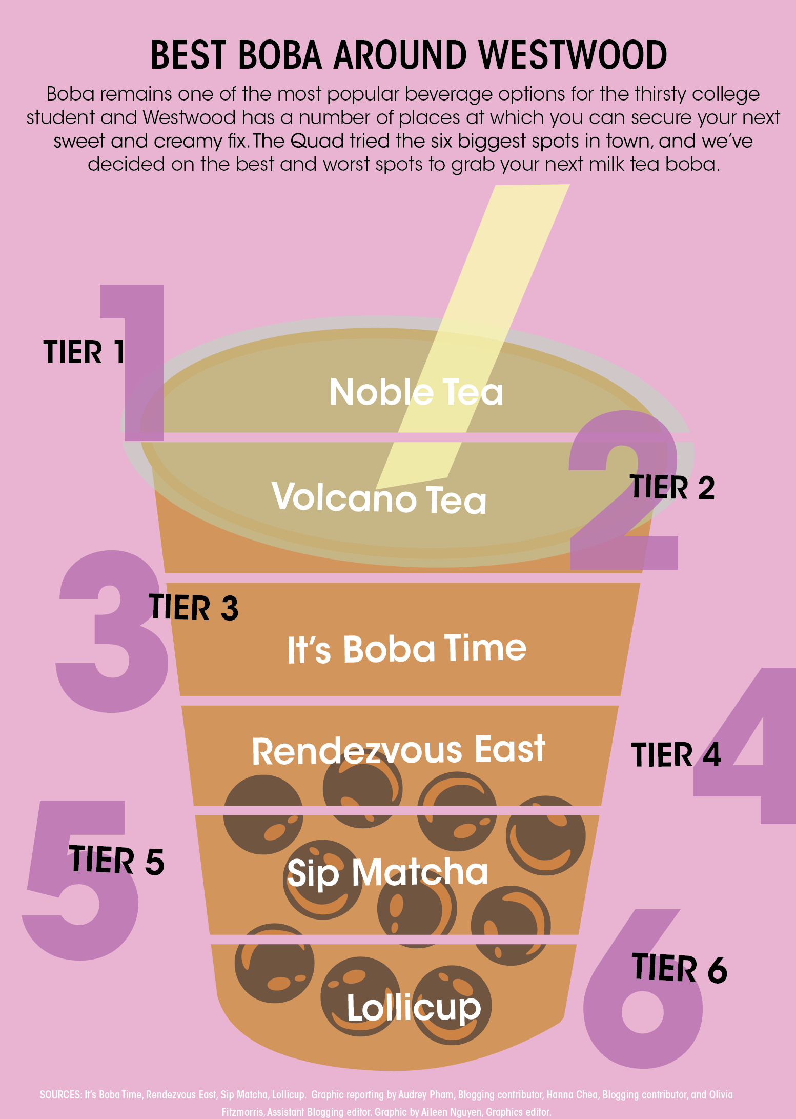 Bubble Tea: The Boba Tea Ultimate Guide every Adult and Kid must have