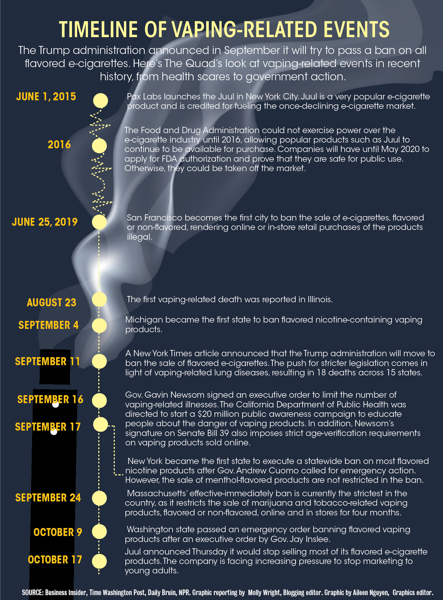 The Quad Understanding the history and future of e cigarettes