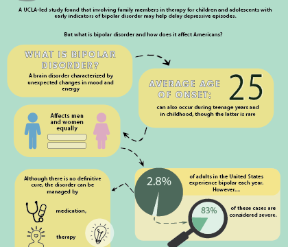 Ucla Researchers Find Success With Preventative Therapy For Bipolar Disorder Daily Bruin