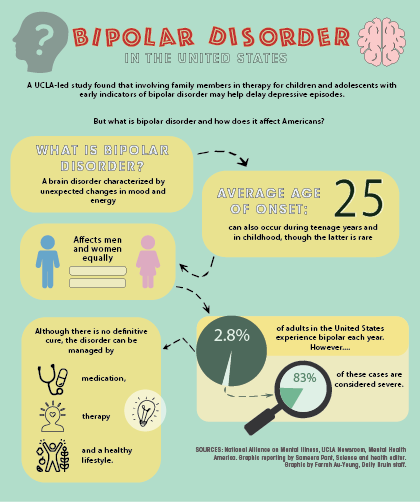 Ucla Researchers Find Success With Preventative Therapy For Bipolar Disorder Daily Bruin