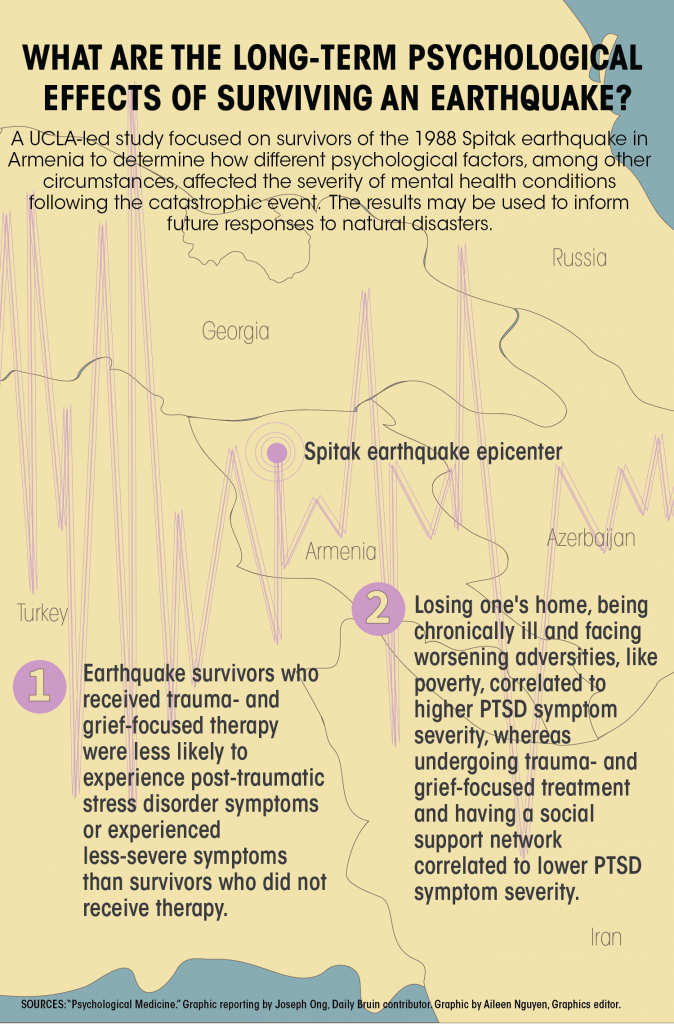 UCLA researchers lead study following effects of psychotherapy on ...