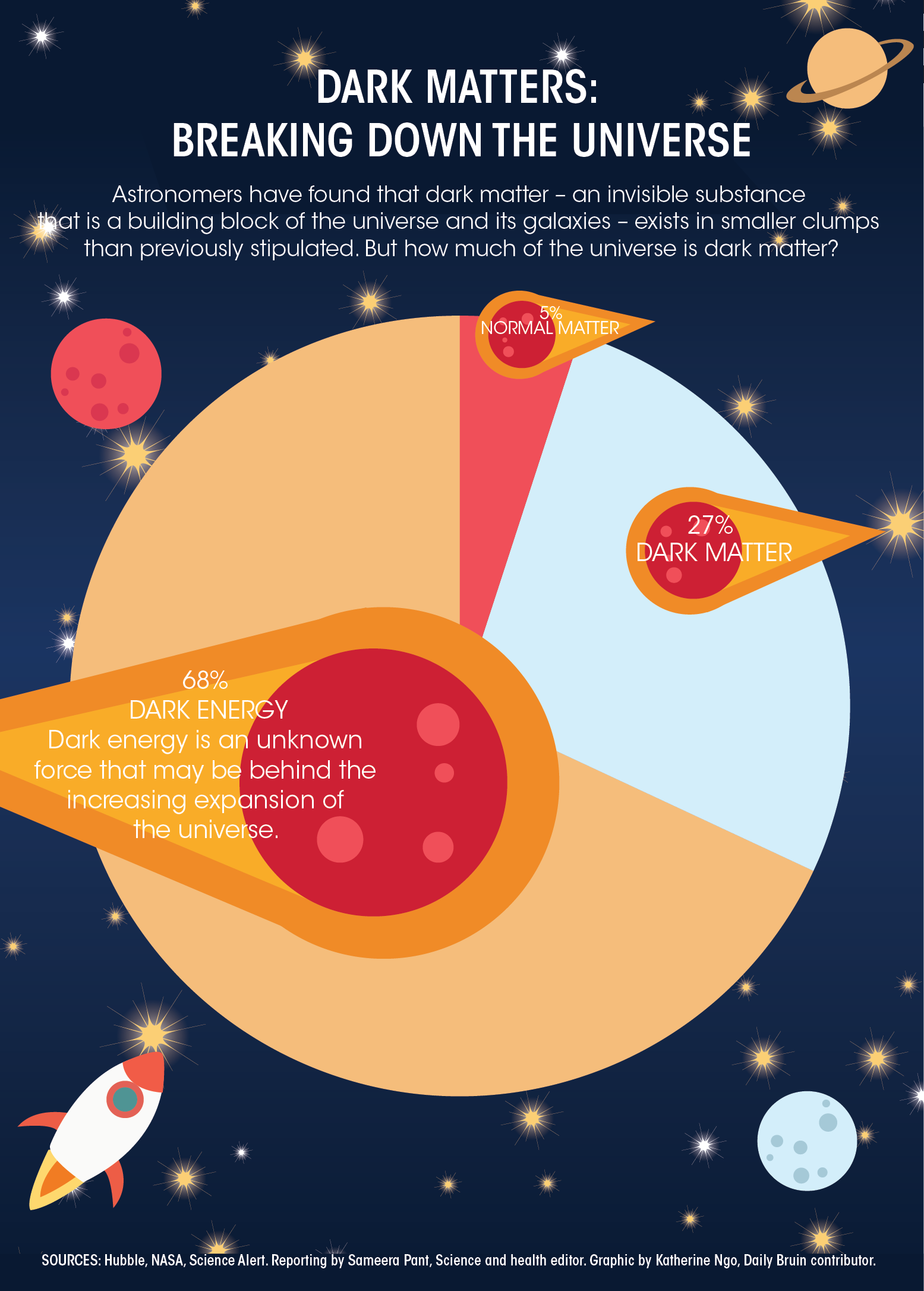 dark energy and dark matter