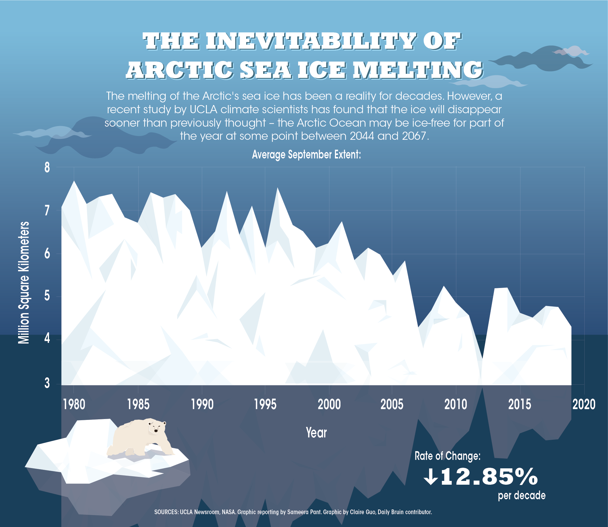 Campus Queries: How will climate change impact Arctic ice levels ...