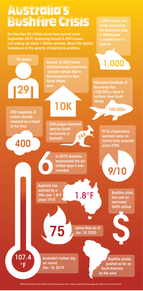 media-reaction-australia-s-bushfires-and-climate-change-red-green