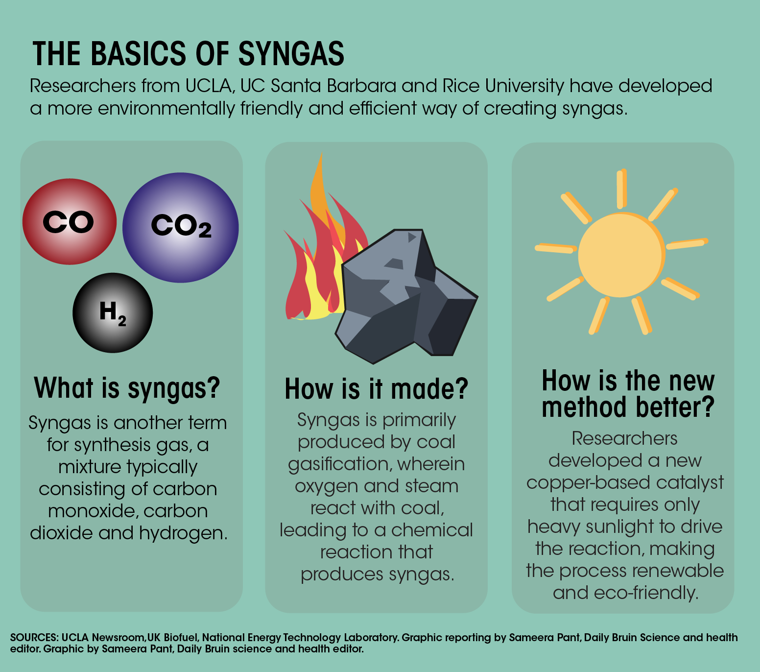 Synthetic Gas