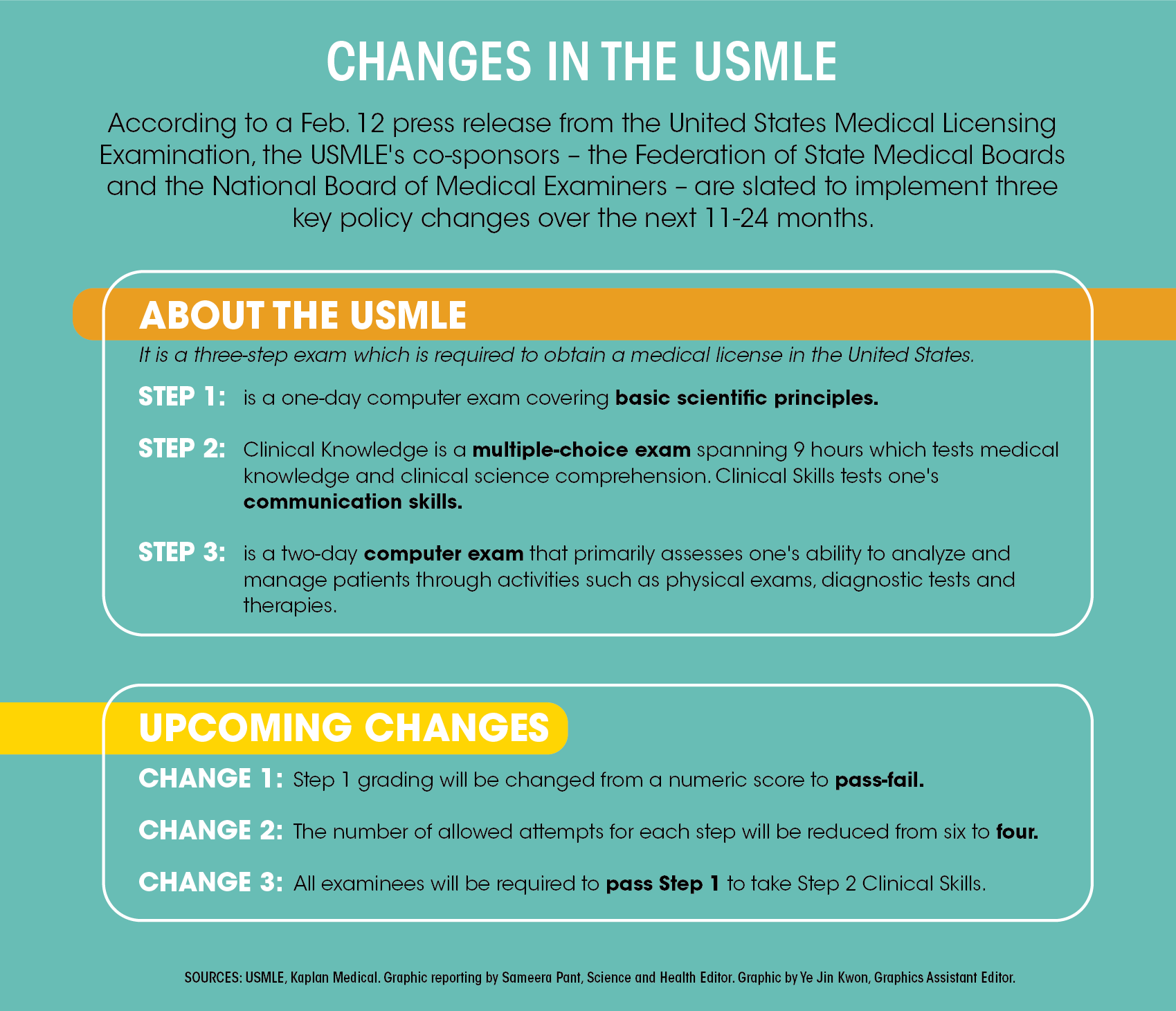 usmle step 1 practice test