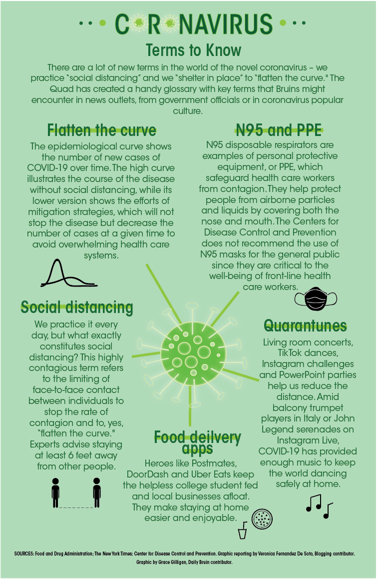 The Quad A Breakdown Of The Most Common Terms Used During The Covid 19 Pandemic Daily Bruin